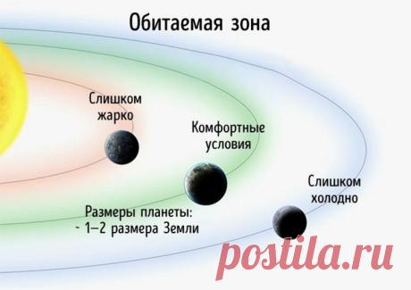 Доказательства того, что мы не одни во Вселенной.
