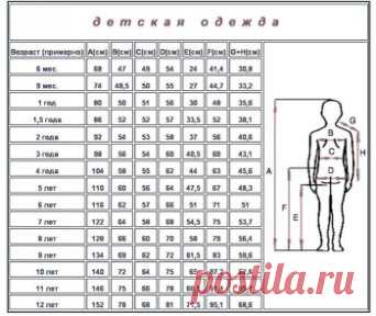 Детские размеры. Таблички