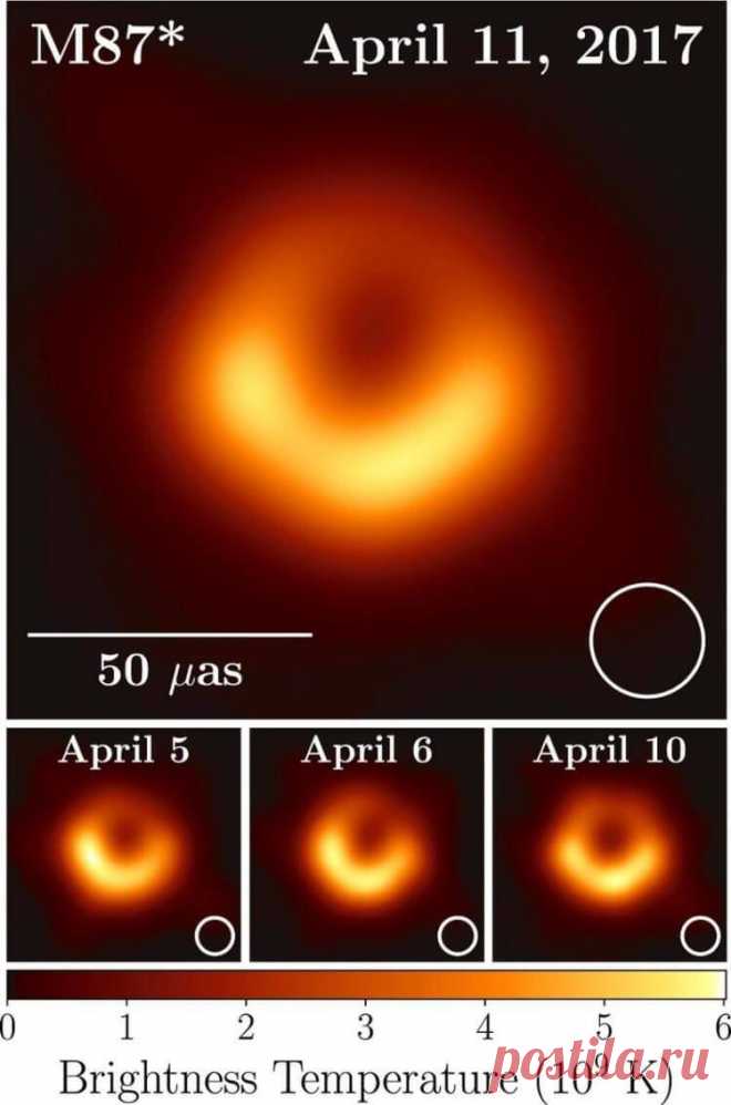 10 научных фактов которые мы извлекли из первой фотографии черной дыры Интересные факты обо всём на свете, которых вы, возможно, не знали.