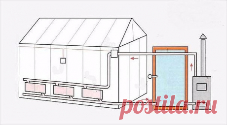 Теплица термос своими руками 
 
Если вы хотите обеспечивать себя свежими овощами и зеленью круглый год, а не только короткое лето, то без теплицы вам не обойтись. Но при этом теплица, которую вам необходимо построить на своем участке, будет необычной. Такую конструкцию принято называть «термосом», потому что она удерживает тепло точно также, как походный термос сохраняет налитый в него чай или суп горячим. 
И, конечно же, теплица термос может быть сделана практически в люб...