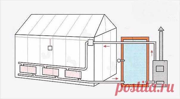 Теплица термос своими руками 
 
Если вы хотите обеспечивать себя свежими овощами и зеленью круглый год, а не только короткое лето, то без теплицы вам не обойтись. Но при этом теплица, которую вам необходимо построить на своем участке, будет необычной. Такую конструкцию принято называть «термосом», потому что она удерживает тепло точно также, как походный термос сохраняет налитый в него чай или суп горячим. 
И, конечно же, теплица термос может быть сделана практически в люб...
