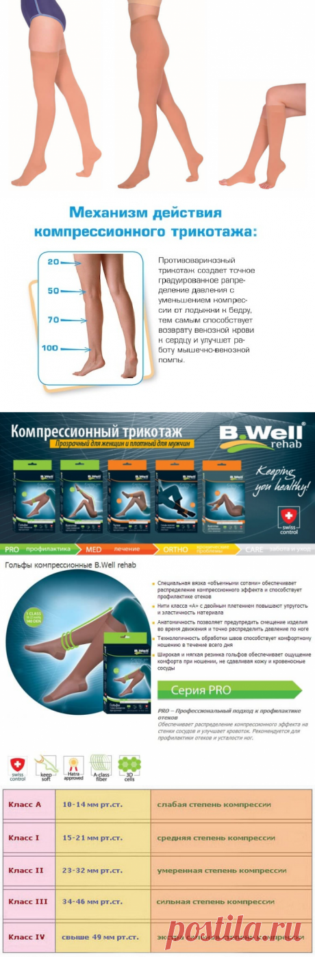 Компрессионный трикотаж B.Well - обзор продукции и отзывы потребителей