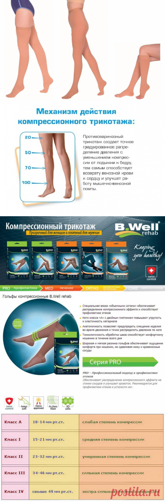 Компрессионный трикотаж B.Well - обзор продукции и отзывы потребителей