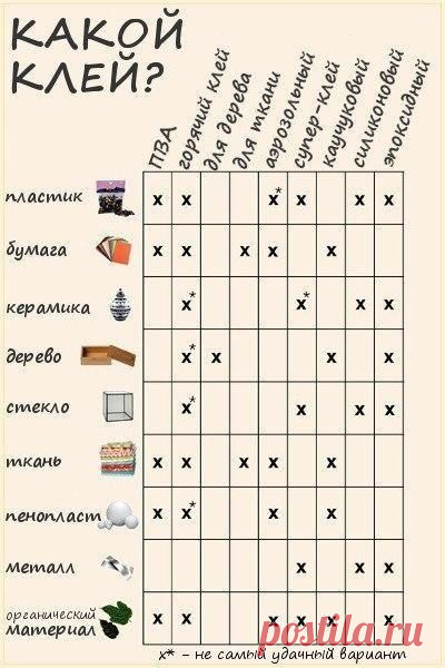 Советы хозяйке на заметку | Мастер-классы в картинках