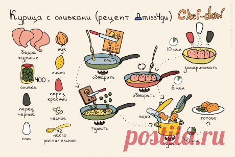 Курица с оливками