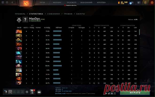 Купить аккаунт Дота 2 с рейтингом - Магазин аккаунтов Dota 2