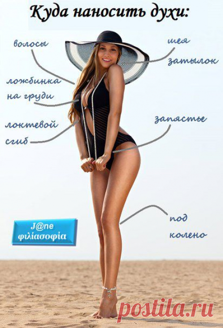 ▼
как и куда наносить духи?