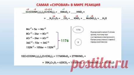 Расстановка коэффициентов в органических реакциях | Твой репетитор по химии👋 | Яндекс Дзен