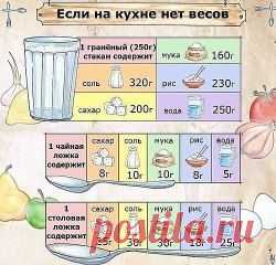 ЕСЛИ НА КУХНЕ НЕТ ВЕСОВ.