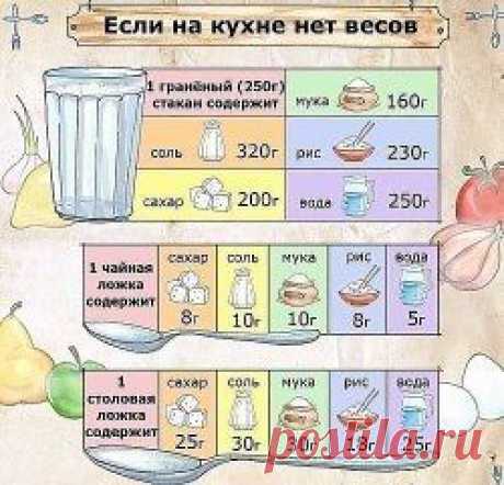 ЕСЛИ НА КУХНЕ НЕТ ВЕСОВ.