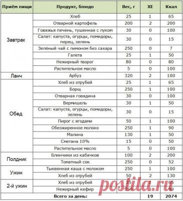 Какая диета при сахарном диабете - Меню при диабете
