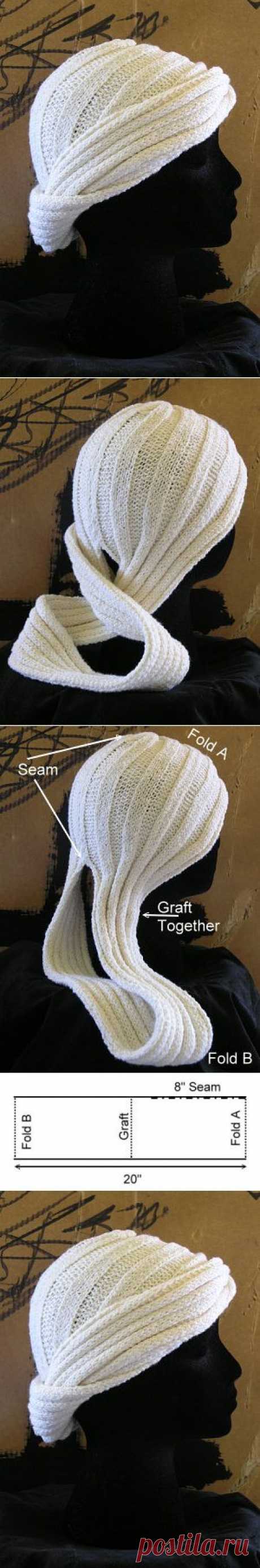 Быстрая чалма....Напоминалка