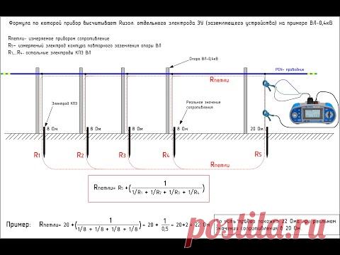 Metrel MI3102H BT: Бесконтактное измерение сопротивления заземления (метод двух клещей)