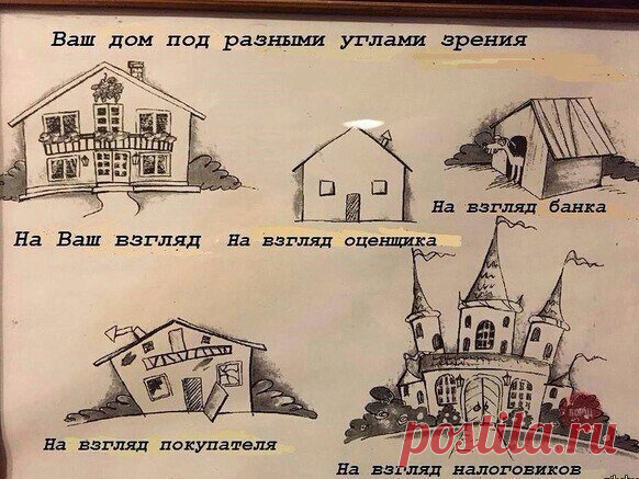 История Человечества