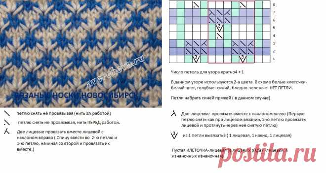 #samavyagunoskidifferentpatterns