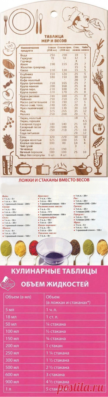 Полезные таблички кулинара