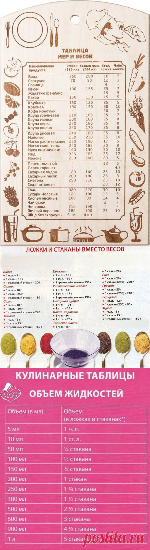 Полезные таблички кулинара