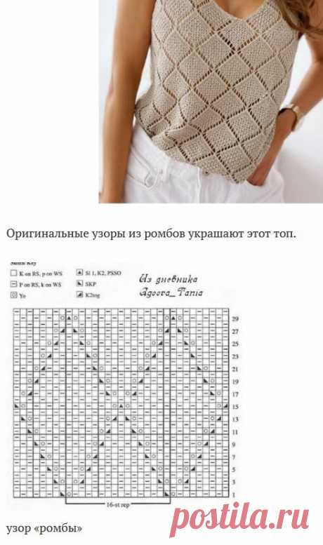 30 ажурных узоров для топа спицами. Схемы | Сашкины Вязашки | Яндекс Дзен