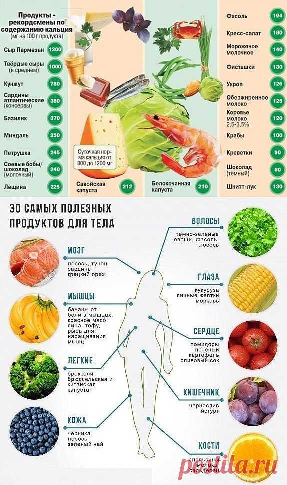 Красота и здоровье. | КРАСОТА И ЗДОРОВЬЕ