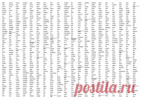 1000 Most Common English Words with meaning