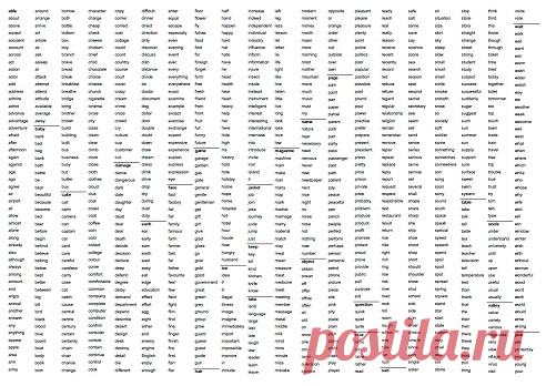 1000 Most Common English Words with meaning