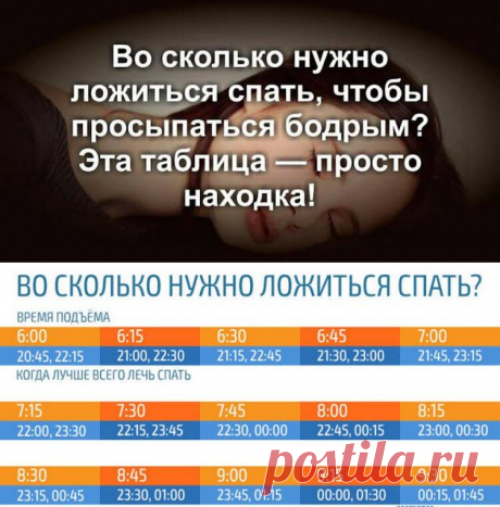 Во сколько нужно ложиться спать, чтобы просыпаться бодрым? Эта таблица — просто находка