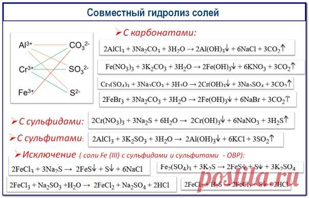Всем привет
Совместный гидролиз - очень горячая тема, просто огонь!
Она встречается во многих заданиях ЕГЭ и незнание ее...., сам понимаешь!
Что здесь нужно запомнить?
1. По утверждению разработчиков, совместный гидролиз с участием двухзарядных катионов в задания не используется.
2. Соли трехвалентного железа с сульфидами и сульфитами вступают в ОВР, а с карбонами идет совместный гидролиз..
Всем успехов и веры в себя!
#разбор_ЕГЭ@ls_ximia