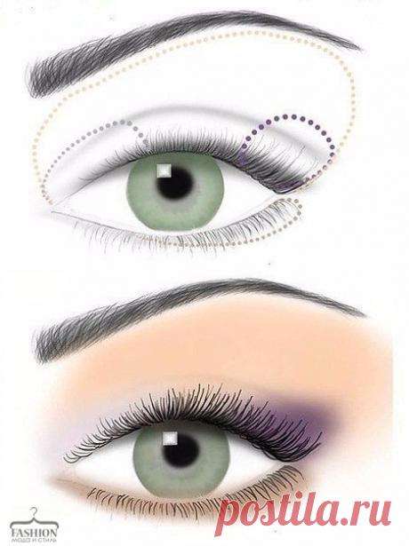 Основные схемы нанесения теней...