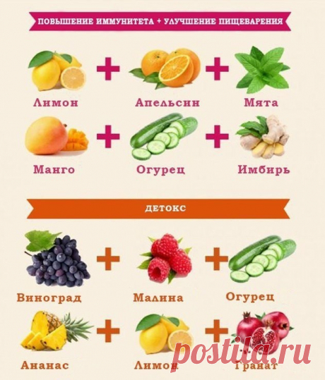 Смузи на все случаи жизни, поделись с друзьями, сохрани себе