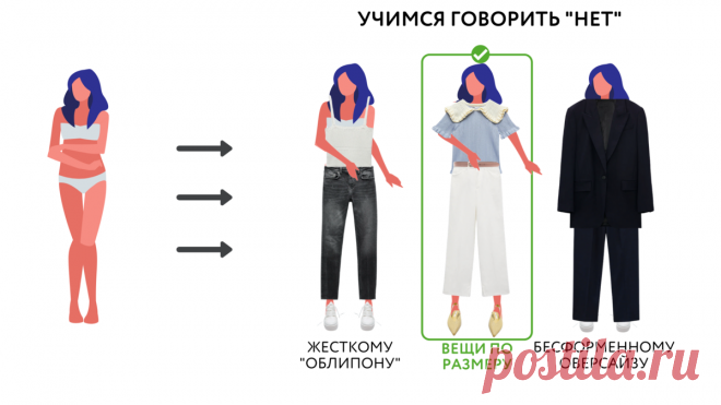 💥10 СОВЕТОВ, как одеваться худым женщинам| Полезно для всех ⬇️ | УЧИМ МОДЕ | Яндекс Дзен