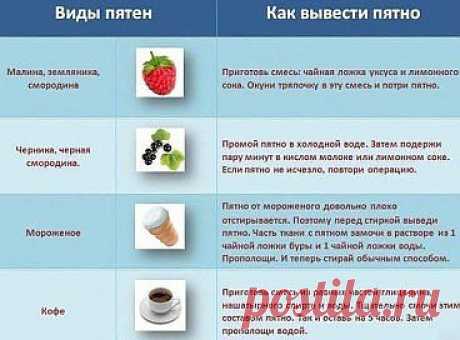 (4) Одноклассники