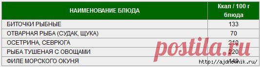 Таблица калорийности продуктов и блюд!