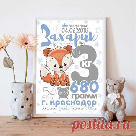 Редактировать описание