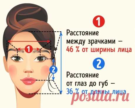 2 черты лица, которыми обладают самые красивые женщины в мире