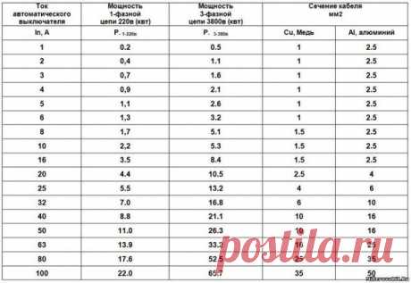 Пять распространенных ошибок электрика | Фомин | Яндекс Дзен