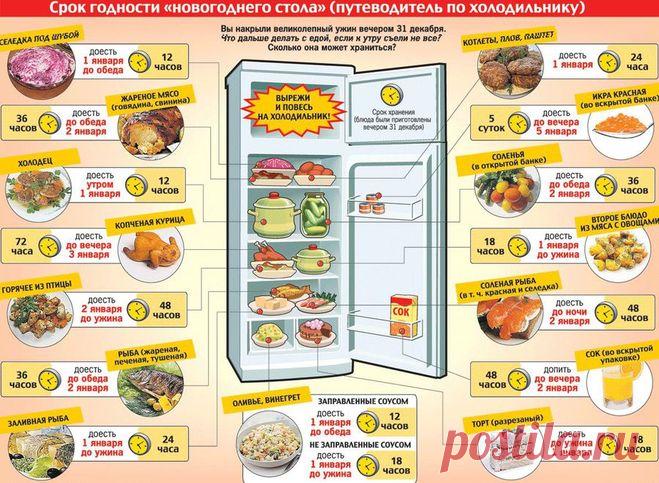 Холодец. Какой срок годности холодца?