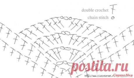 Вязаная красота - Вязание - Страна Мам