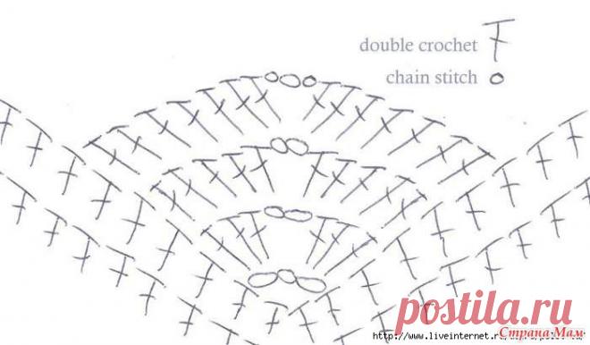 Вязаная красота - Вязание - Страна Мам