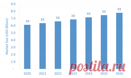 Thermostatic Water Heater Market Growth Offers Room to Grow to Existing and Emerging Players

As per the study, the Global Thermostatic Water Heater Market was estimated to grow at a healthy CAGR during the forecast period of 2021-2026.
The thermostatic water heater is a household device that comprises a gas or electric heating unit under a tank in which the water is heated and stored.