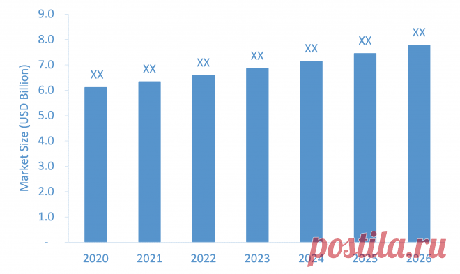 Thermostatic Water Heater Market Growth Offers Room to Grow to Existing and Emerging Players

As per the study, the Global Thermostatic Water Heater Market was estimated to grow at a healthy CAGR during the forecast period of 2021-2026.
The thermostatic water heater is a household device that comprises a gas or electric heating unit under a tank in which the water is heated and stored.