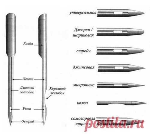 Иглы для швейных машин - Страна Мам