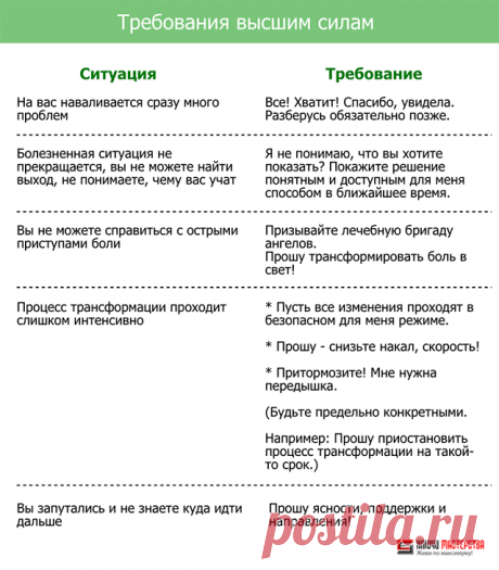 Правила обращения к высшим силам...