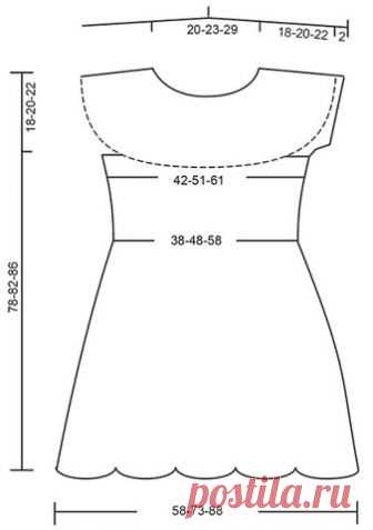 Комментарии к теме