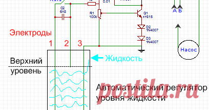 Автоматический регулятор уровня жидкости в баке своими руками      Данную схему можно использовать например для водонапорных башен или для автоматического откачивания канализационных бачков с подвальных...