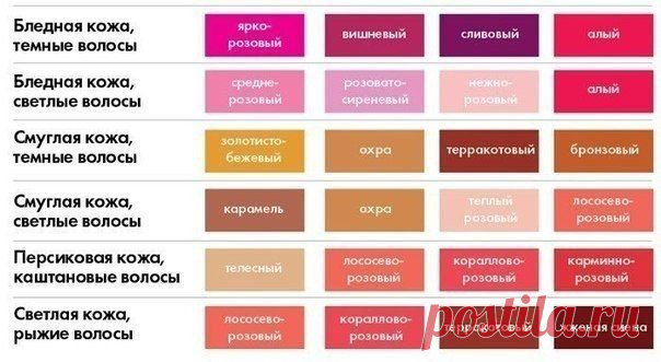 Как правильно подобрать помаду!