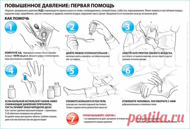 здоровье и медицина инфографика: 8 тыс изображений найдено в Яндекс.Картинках