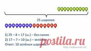 Решение текстовых задач по математике 1-4 классы - проект для учителей начальных классов и родителей