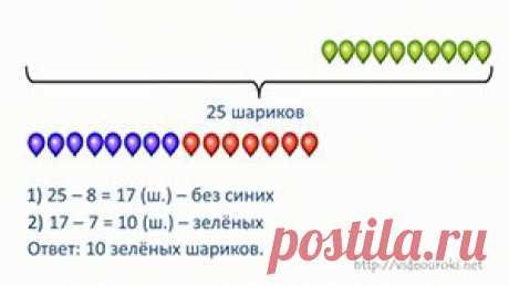 Решение текстовых задач по математике 1-4 классы - проект для учителей начальных классов и родителей