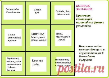 Как сделать Коллаж желаний | Женский клуб с Еленой Савловой