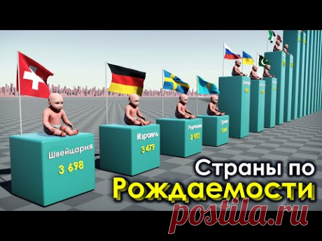 Страны по Рождаемости в День